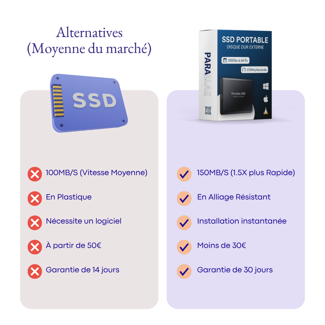 SSD Externe 500Go à 64To | Disque Dur Externe Portable Parallax