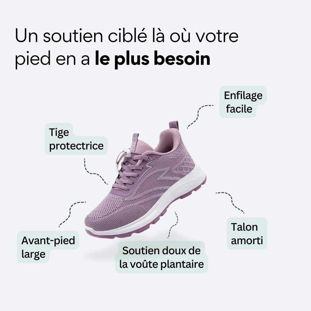 ORTHAE SERENE — Confort Actif