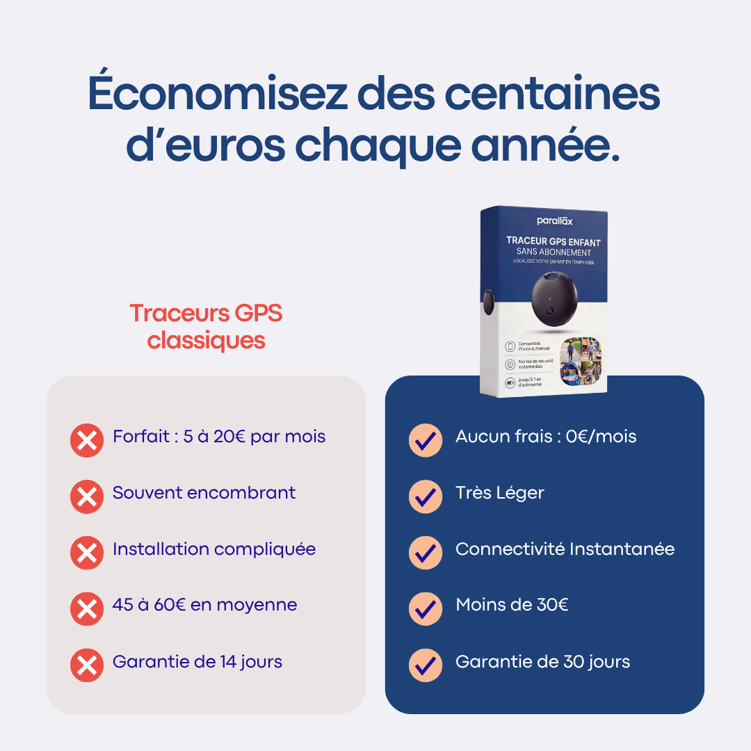 Traceur GPS Enfant Sans Abonnement | Parallax