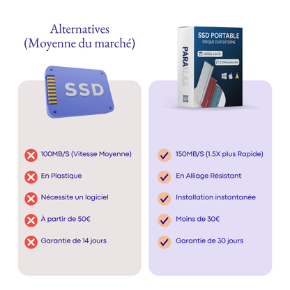 Disque dur Externe SSD 500Go à 64To  | Parallax