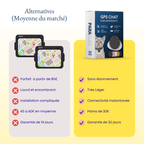 GPS Pour Chat Sans Abonnement - Parallax - Parallax