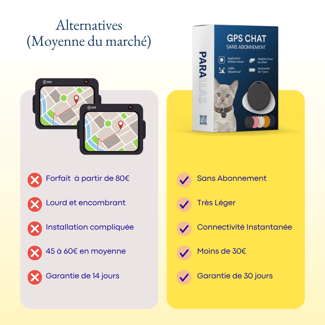 GPS Pour Chat Sans Abonnement - Parallax - Parallax