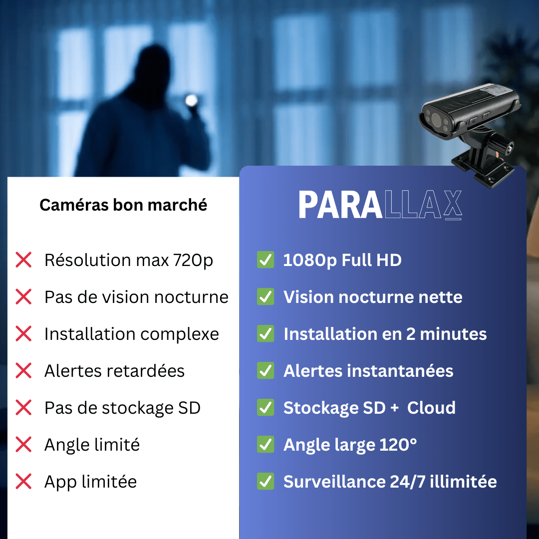 GuardianPro - Parallax
