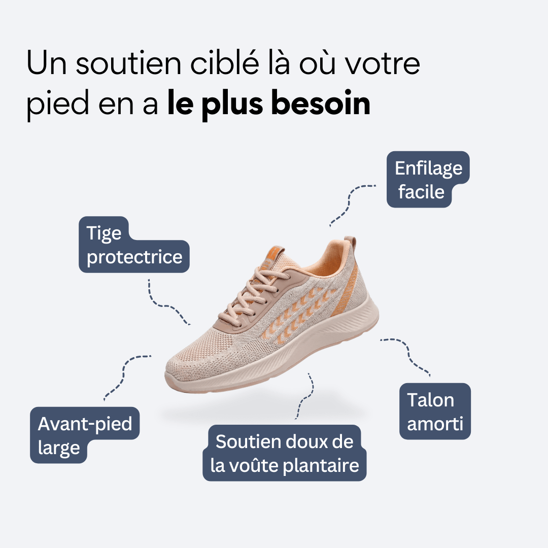 ORTHAE EASE - Parallax