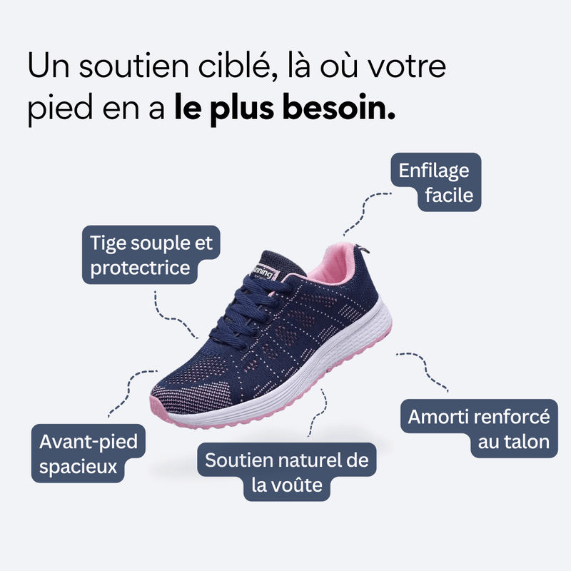 ORTHAE ESSENTIAL — Confort Ancré - Parallax