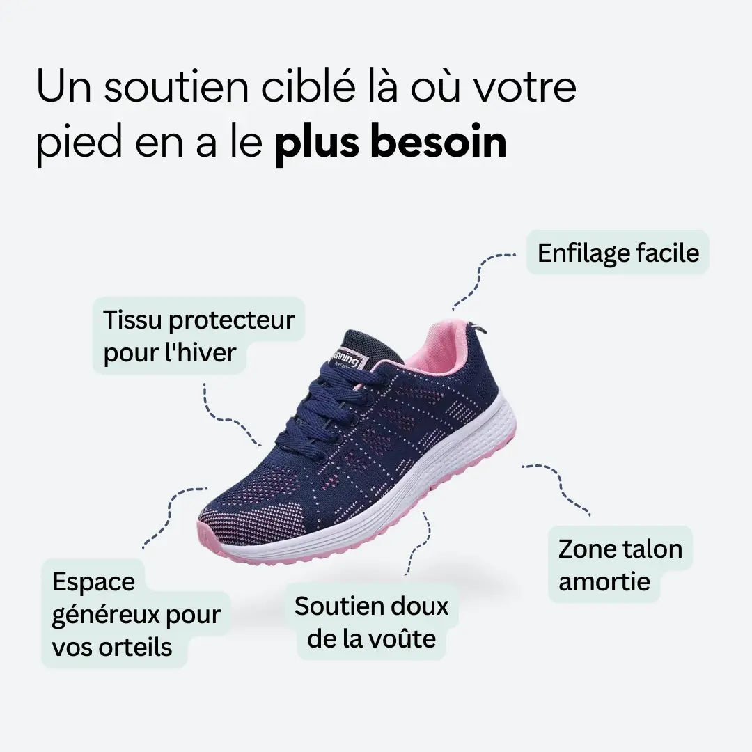 ORTHAE ESSENTIAL — Confort Ancré - Parallax