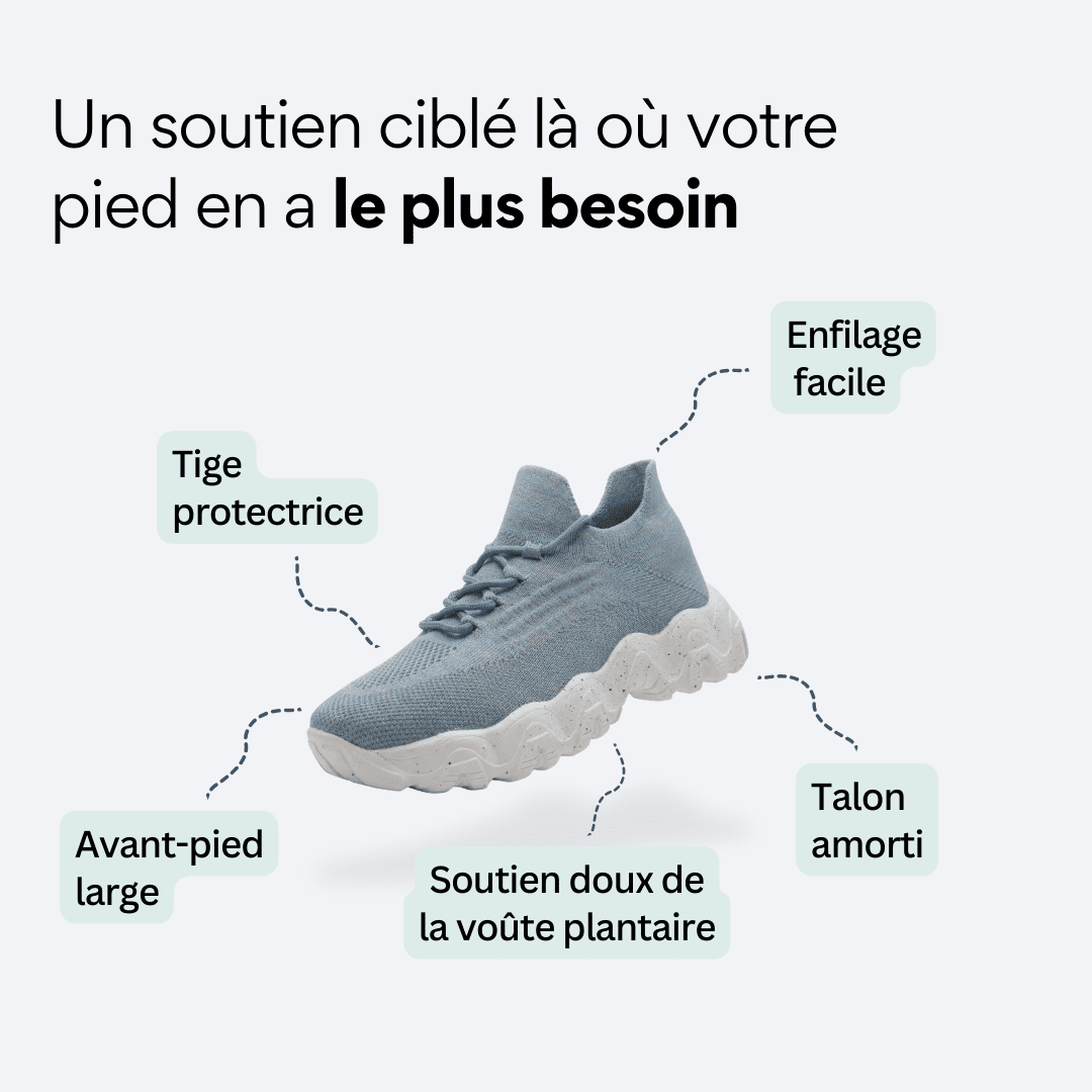 ORTHAE FLOW — Enfilage Facile & Léger - Parallax