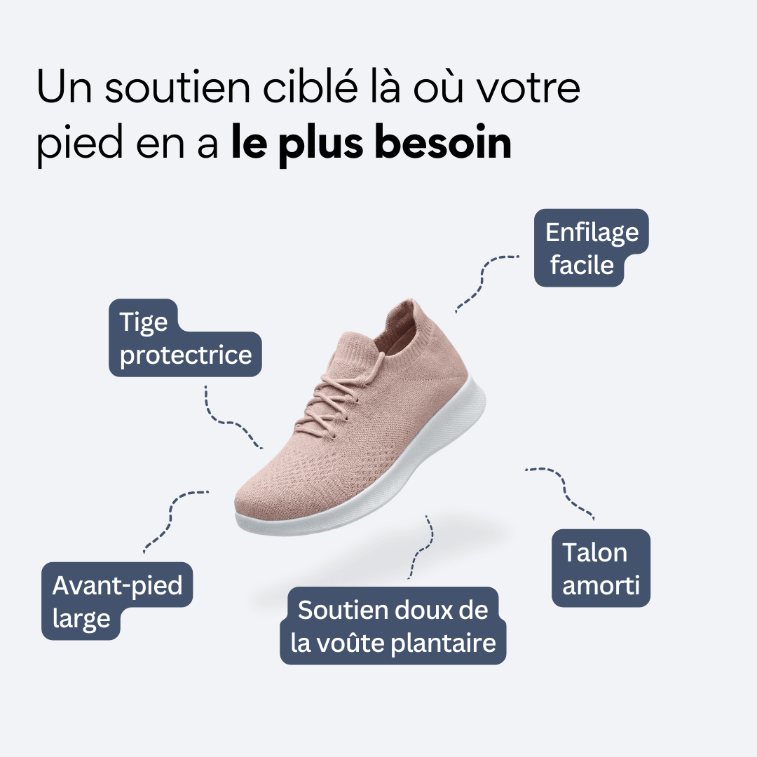 ORTHAE SHIFT - Parallax