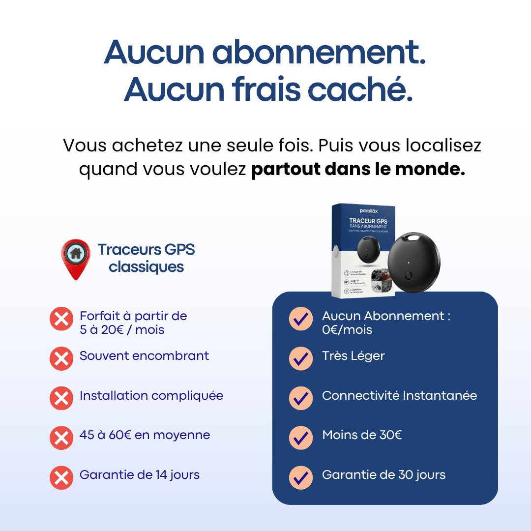 Traceur GPS Sans Abonnement 3 en 1 — Parallax - Parallax