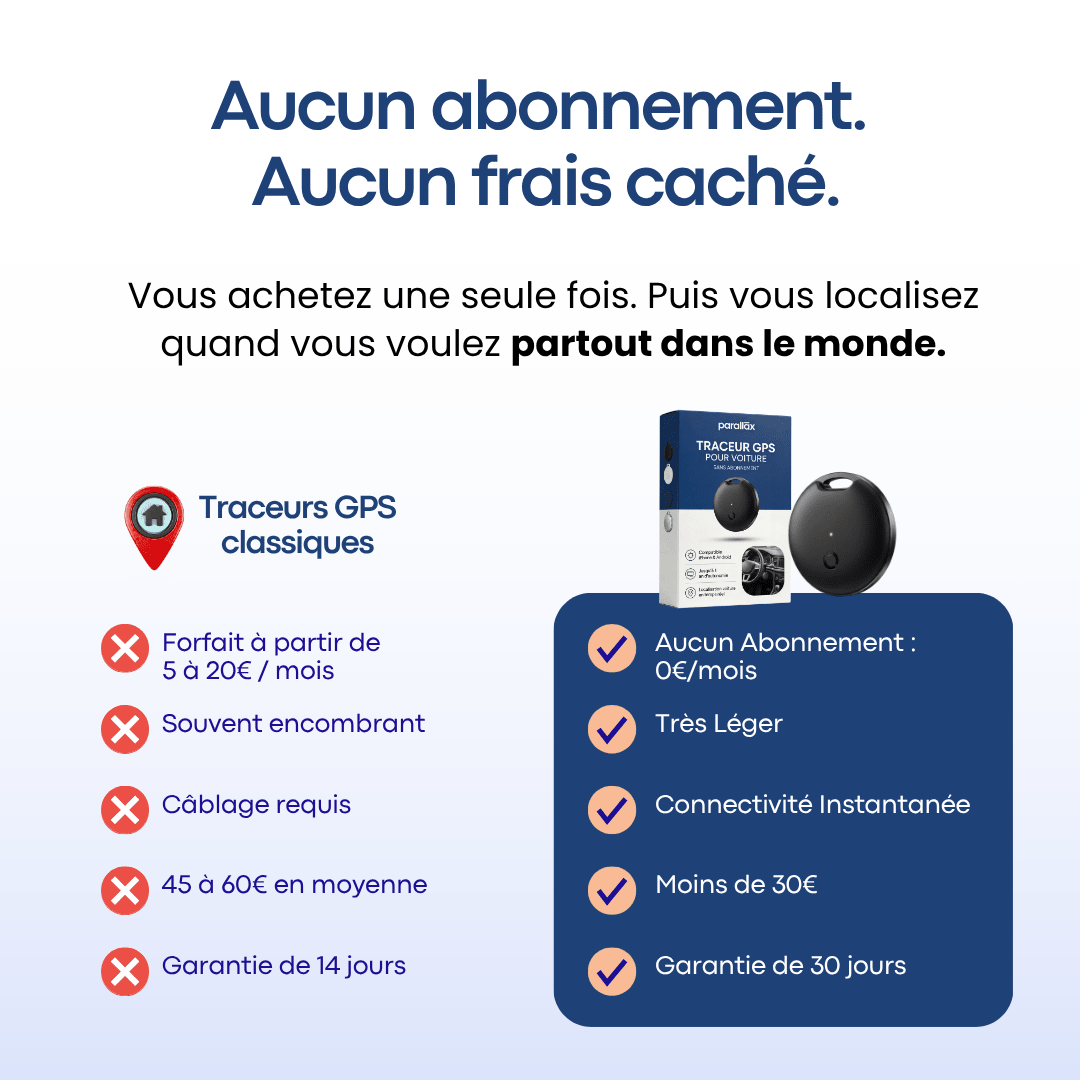 Traceur GPS Voiture Sans Abonnement 3 en 1 — Parallax - Parallax