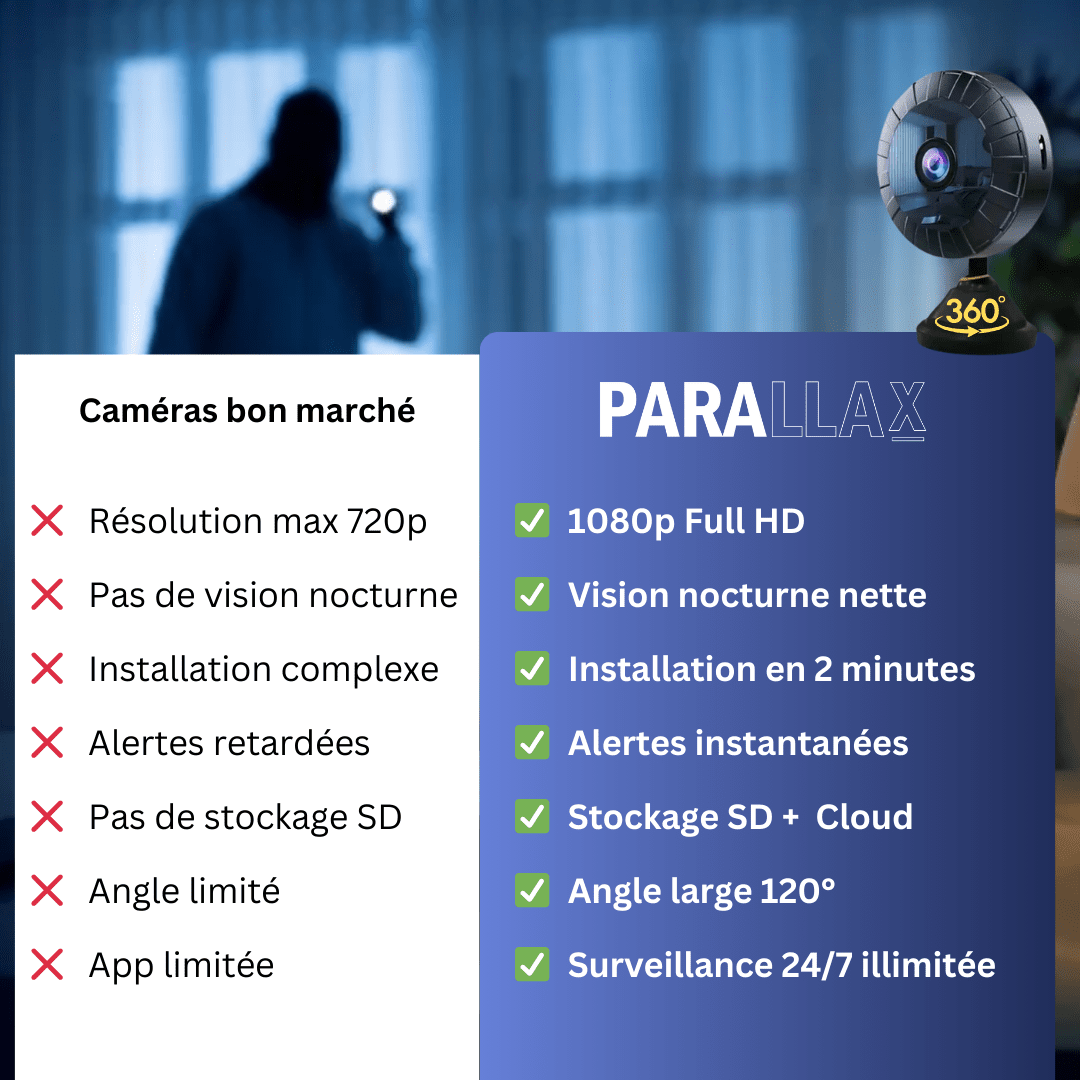 VisionPro - Parallax